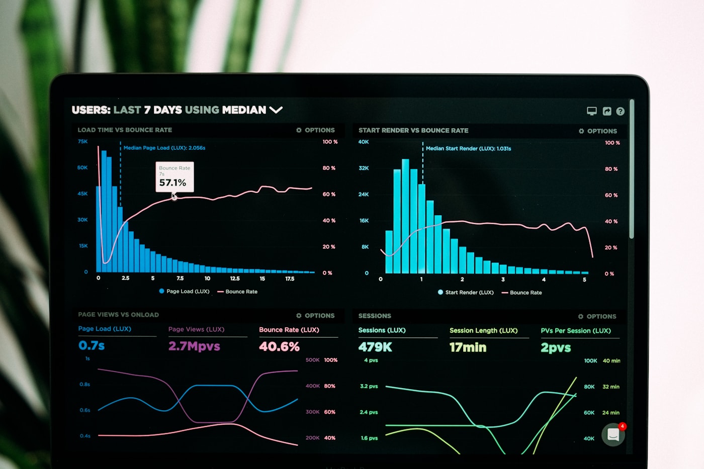 A modern financial dashboard representing the ETF demand that is supporting Bitcoin above $65,000